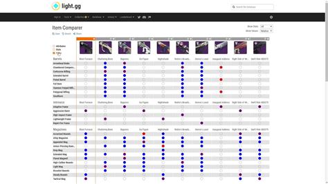 light.gg|Introducing the light.gg Destiny 2 Item Comparer .